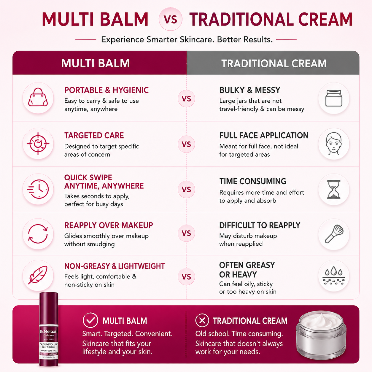 Calcium Multi Balm, Anti-aging, Sagging, Wrinkles
