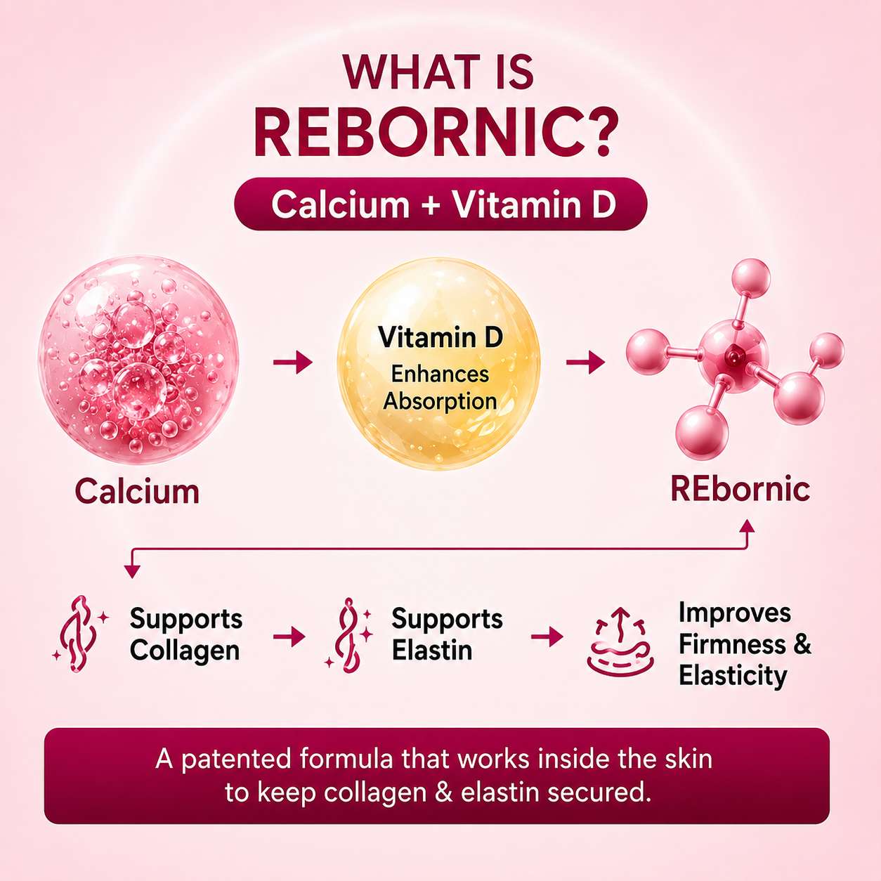 Viral Collagen Boost Bundle (5 pcs)