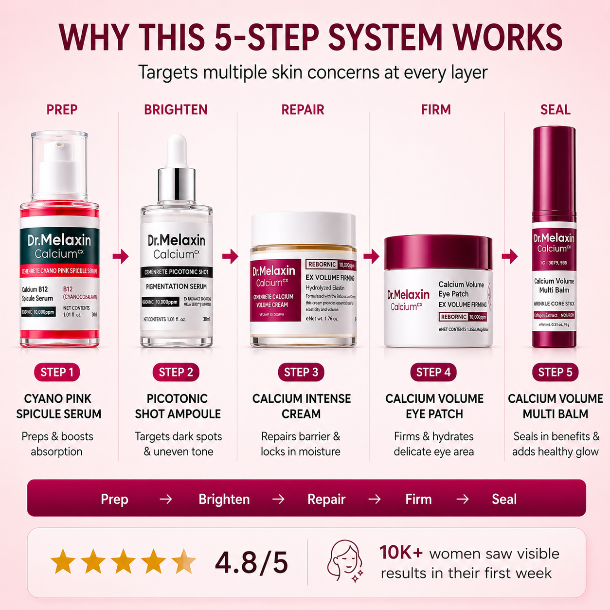 Viral Collagen Boost Bundle (5 pcs)