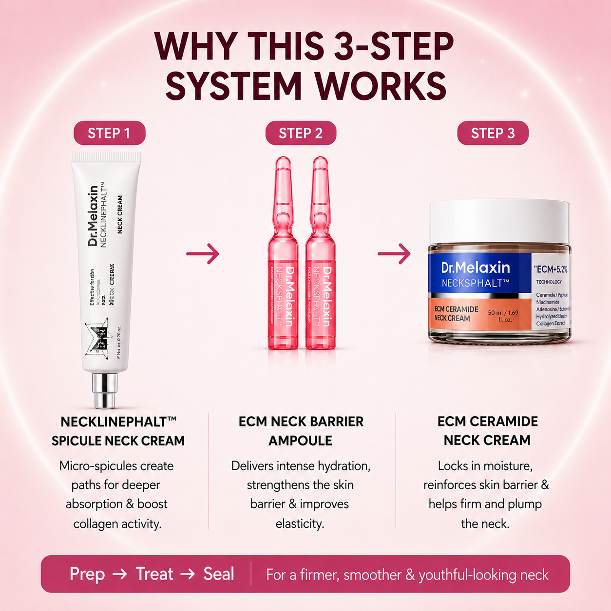 Perfect Neck Wrinkle Care Set