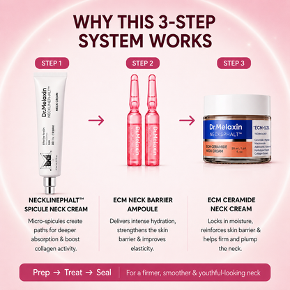 Perfect Neck Wrinkle Care Set