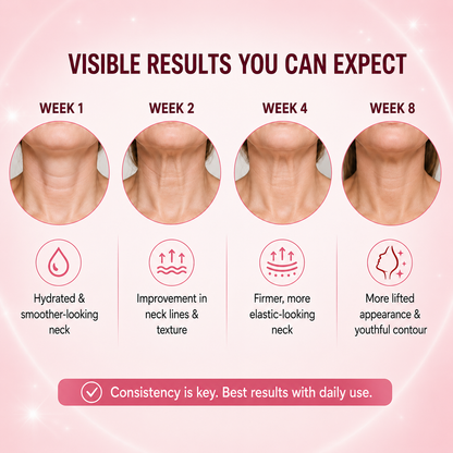 Perfect Neck Wrinkle Care Set